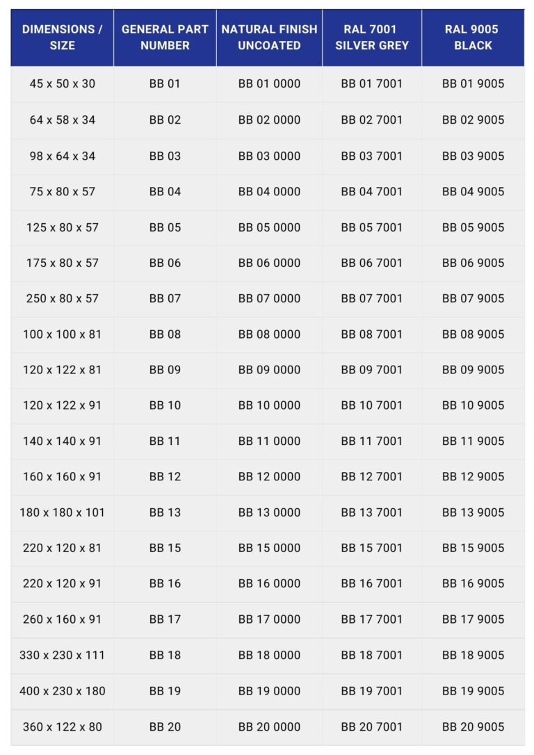 Rang Chart New 3