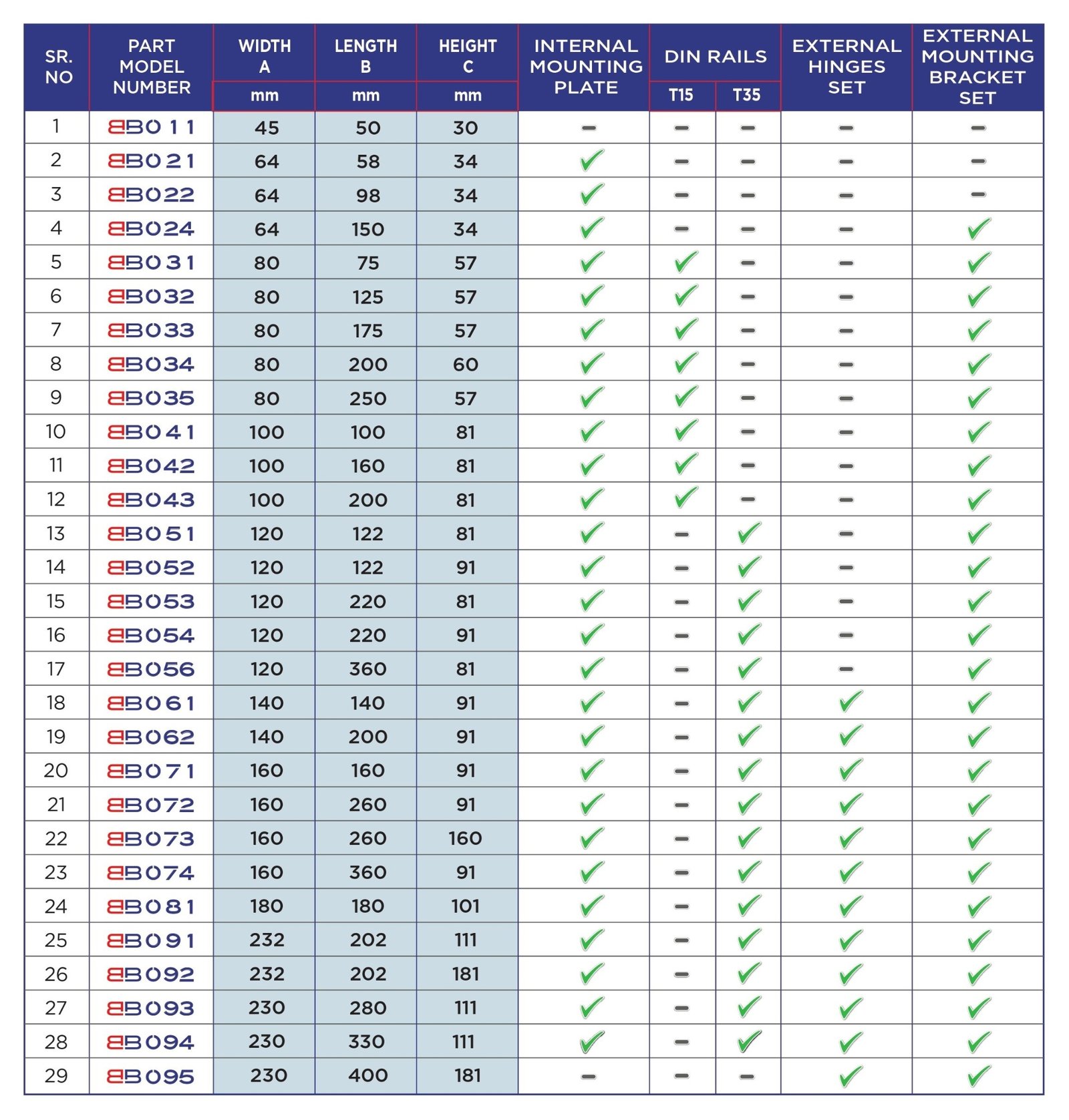 BBOX-Product-Range-Size-Chart-NEW